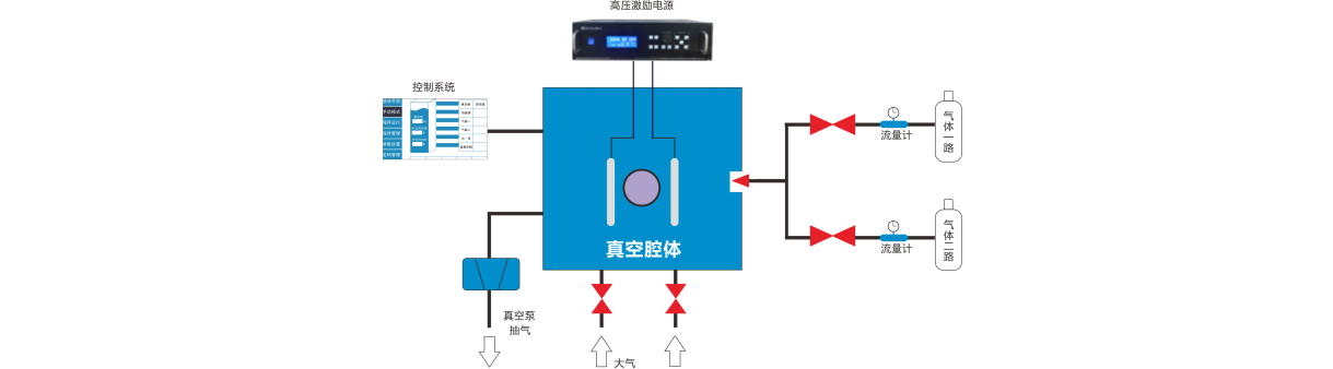 真空等離子清洗機(jī)原理