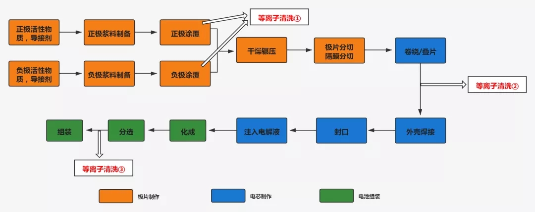 等離子清洗機作用