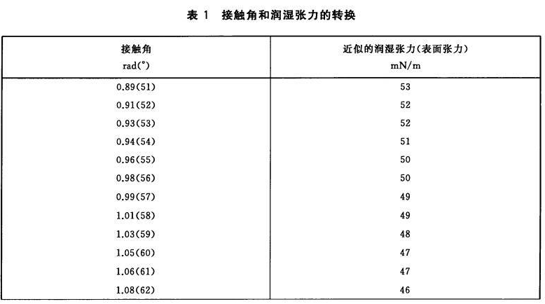 薄膜接觸角測(cè)量