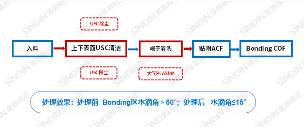 大氣等離子清洗機(jī).png